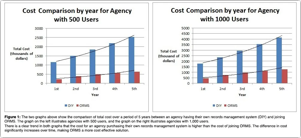 ORMS_CostComparisonByAgency
